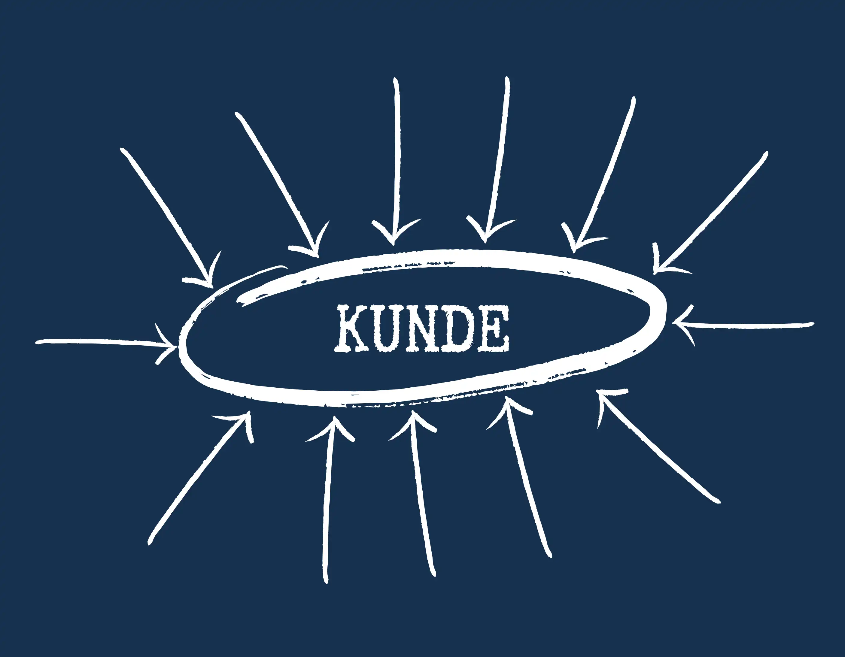 Kundenanalyse